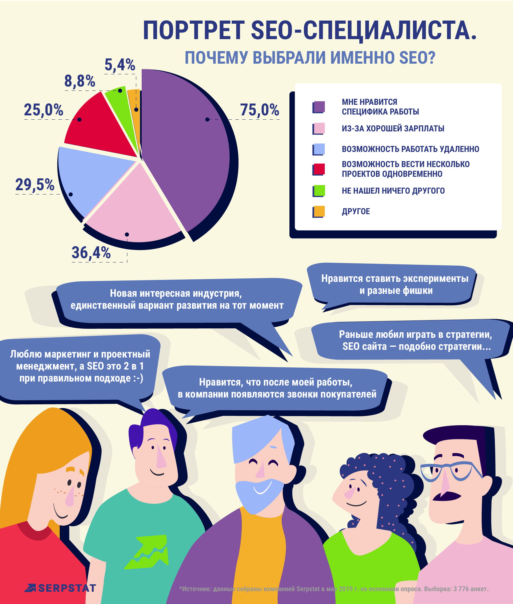 Карьера в SEO: что важно в офисе