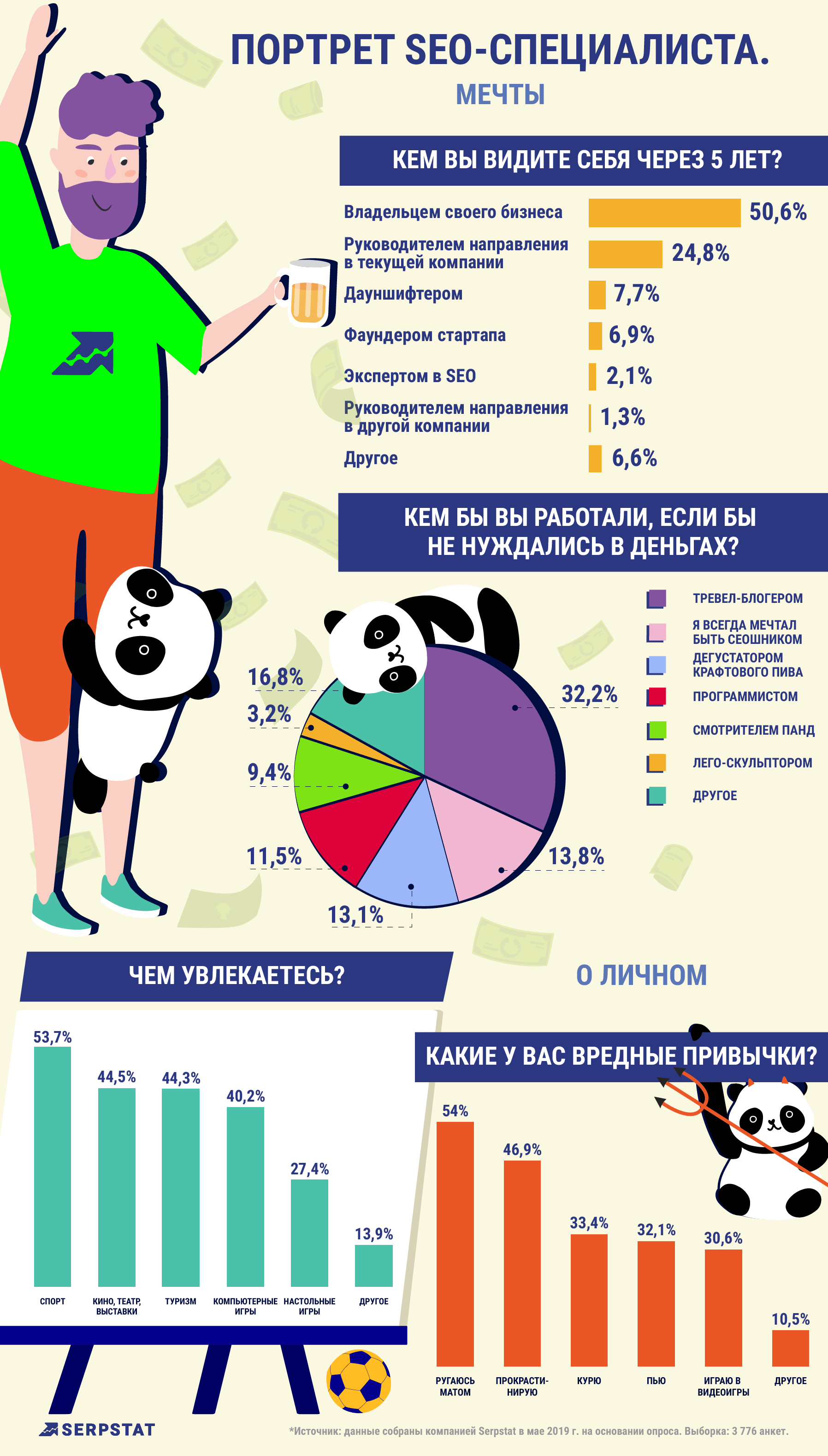 О личном