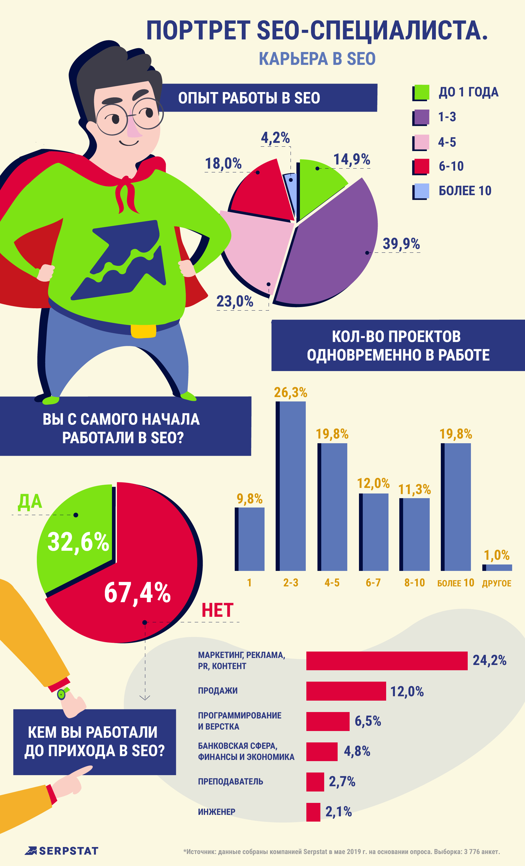 Карьера в SEO