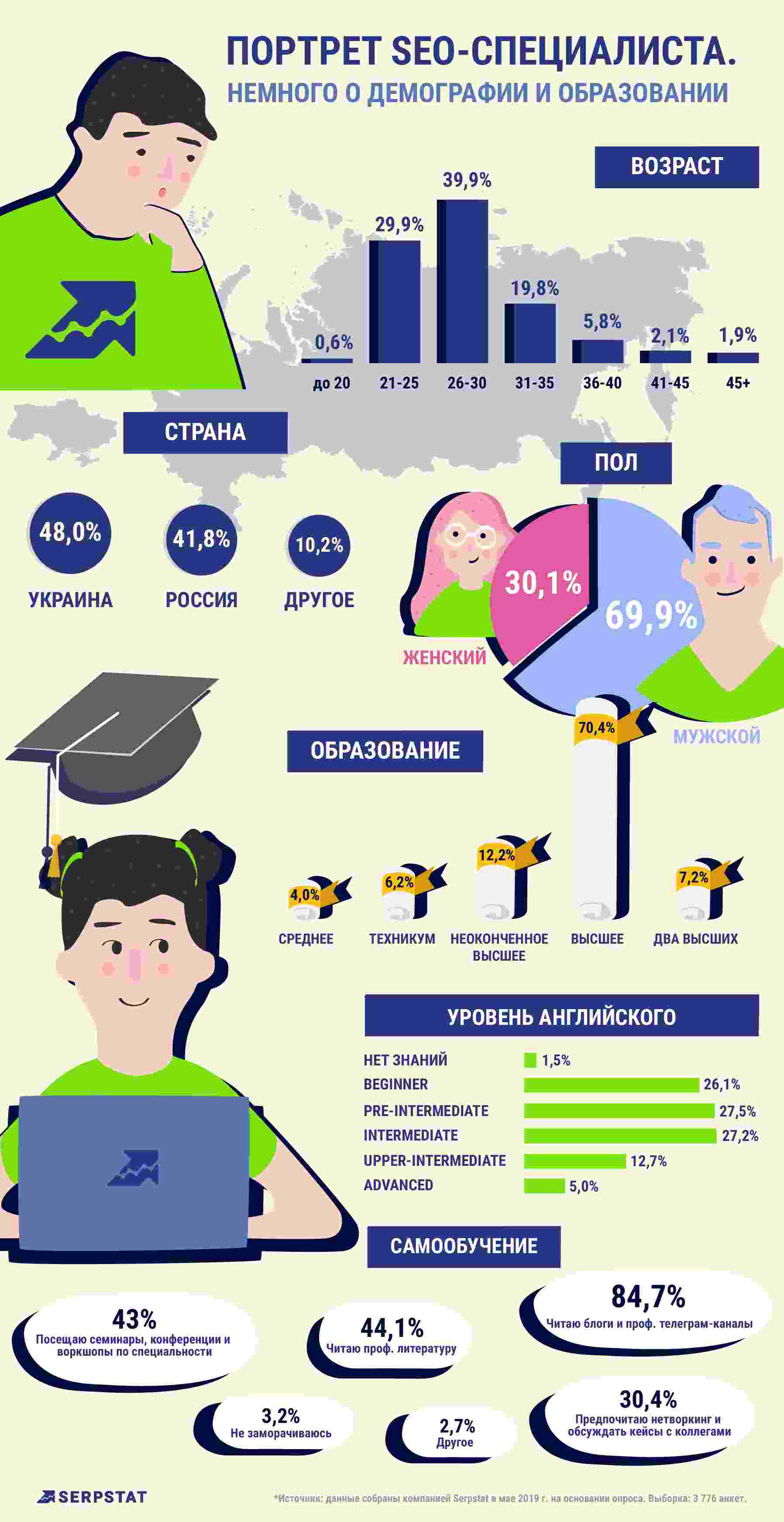 Демография и образование
