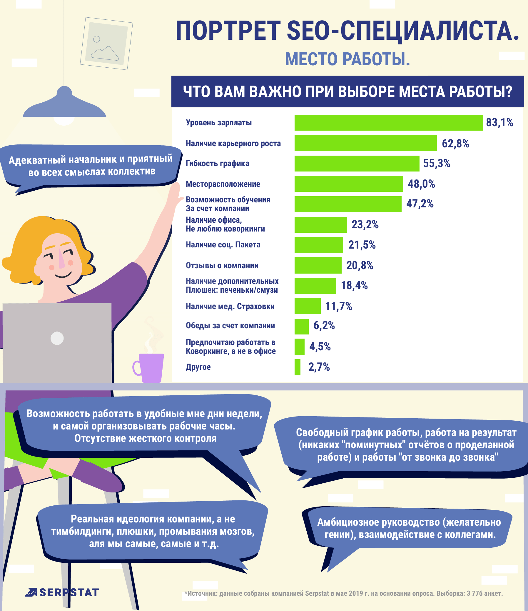 Важно при выборе такого. Что важно при выборе работы. Что важно при выборе нового места работы. SEO специалист. Что для вас важно при выборе работы.