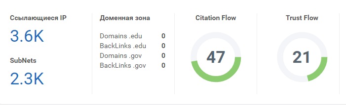 Изменение информации по обратным ссылкам