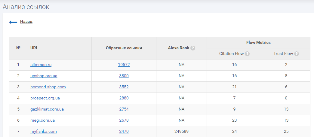 Подробное описание по ссылающимся доменам