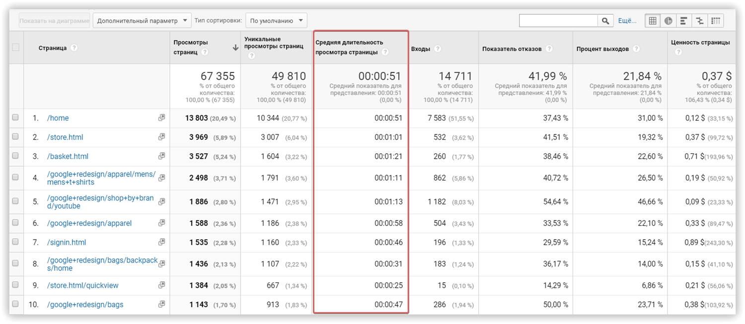 Поведенческие факторы Google и SEO: мнение экспертов 16261788306508 Поведенческие факторы Google и SEO: мнение экспертов 16261788306508