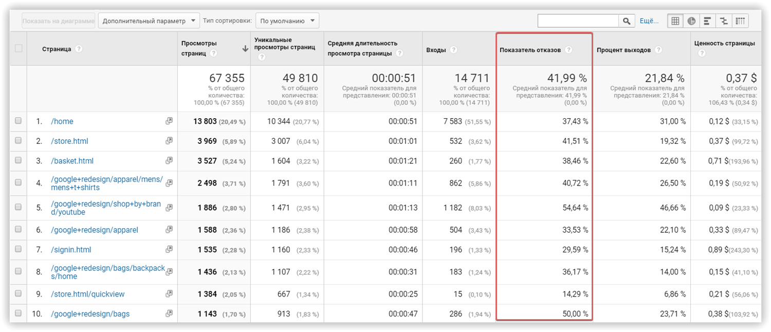 Поведенческие факторы Google и SEO: мнение экспертов 16261788306509 Поведенческие факторы Google и SEO: мнение экспертов 16261788306509