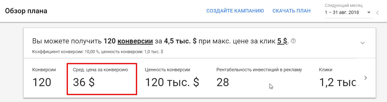 Проводим обзор плана рекламы в Adwords, анализируем, от чего будет зависеть конверсия