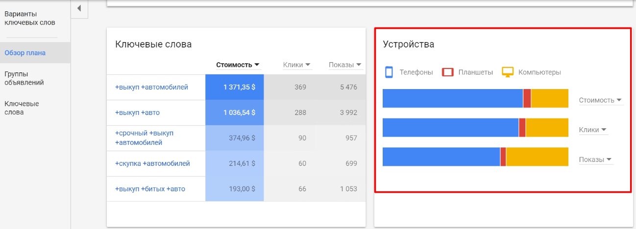 Как сделать прогноз рекламного бюджета в Google Реклама 16261788160352 Расчет, сколько будем тратить на рекламу для разных устройств: мобильные, десктопные или планшеты