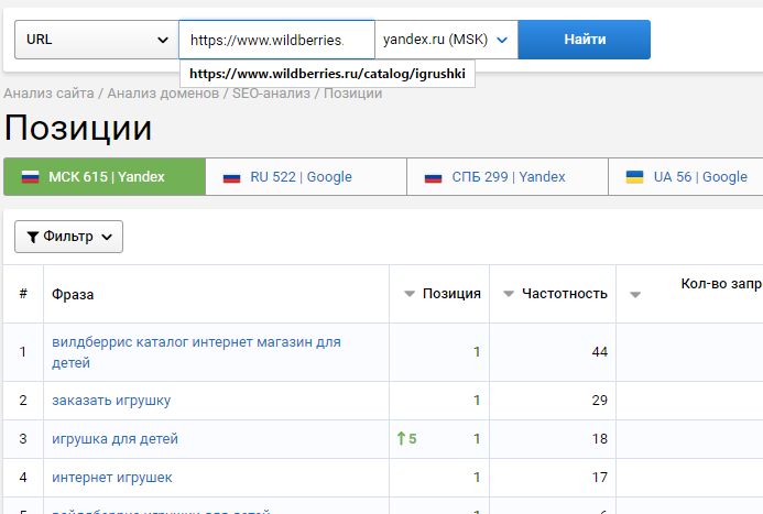 Отчет Позиции — SEO-анализ URL в Serpstat
