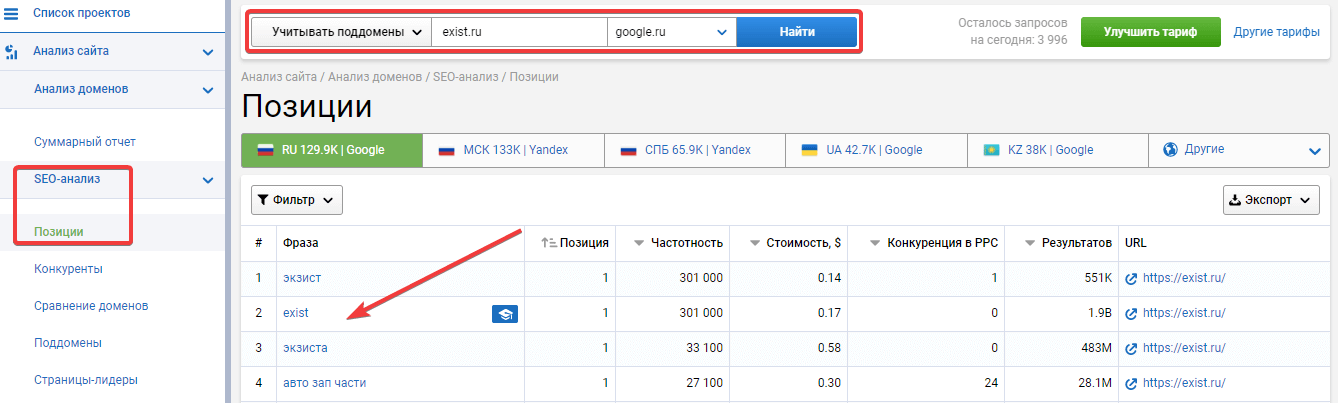 Анализ позиций конкурентов в поиске