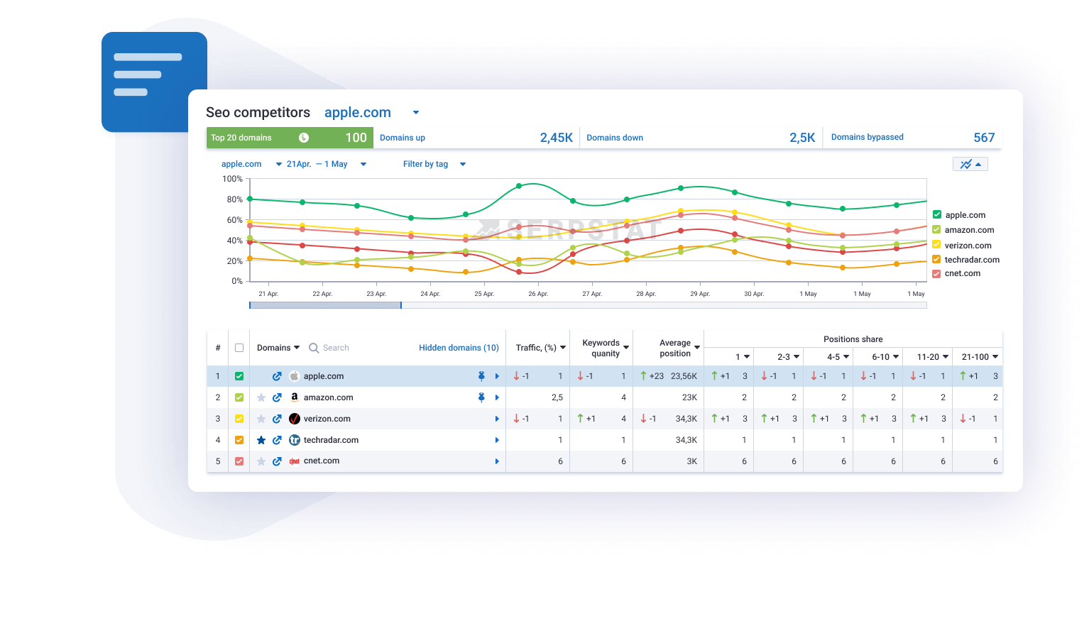 SERP rank checker tool — Google SERP rank tracking. Page rank checker