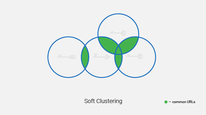 Rank Your Page For a Whole Group Instead Of a Single Keyword With Our New Keyword Clustering Tool 16261788098805 Rank Your Page For a Whole Group Instead Of a Single Keyword With Our New Keyword Clustering Tool 16261788098805