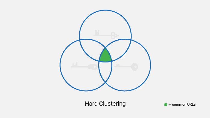 Rank Your Page For a Whole Group Instead Of a Single Keyword With Our New Keyword Clustering Tool 16261788098806 Rank Your Page For a Whole Group Instead Of a Single Keyword With Our New Keyword Clustering Tool 16261788098806