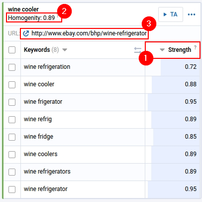 Rank Your Page For a Whole Group Instead Of a Single Keyword With Our New Keyword Clustering Tool 16261788098813 Rank Your Page For a Whole Group Instead Of a Single Keyword With Our New Keyword Clustering Tool 16261788098813
