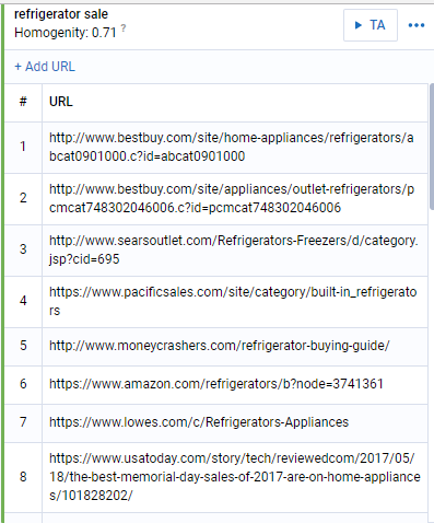 Rank Your Page For a Whole Group Instead Of a Single Keyword With Our New Keyword Clustering Tool 16261788098815 Rank Your Page For a Whole Group Instead Of a Single Keyword With Our New Keyword Clustering Tool 16261788098815