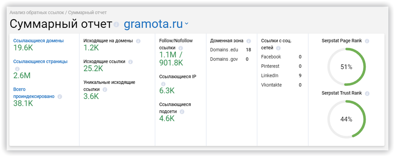 профиль serpstat скопировать токен