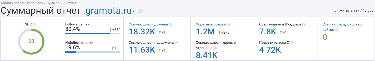 профиль serpstat скопировать токен
