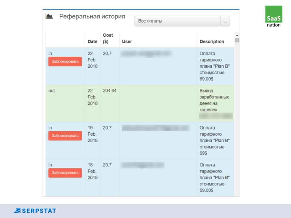 Реферальная история партнера (некоторые колонки отсутствуют на скрине)