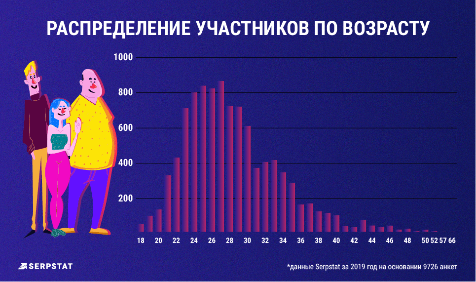рейтинг зарплат медиана по возрасту