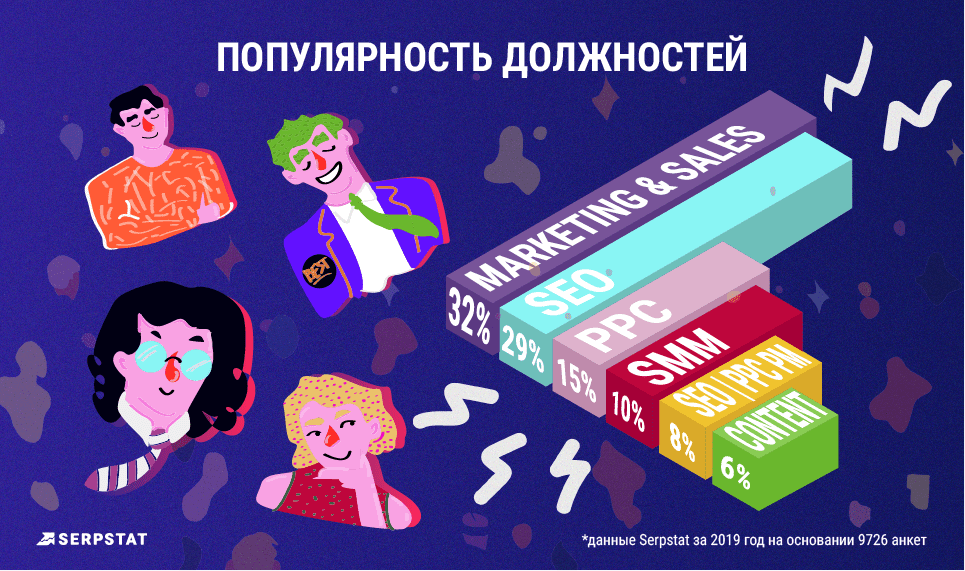 рейтинг зарплат популярность должностей