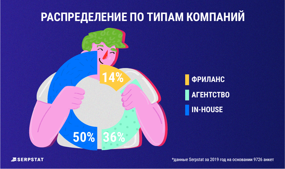 рейтинг зарплат типы компаний
