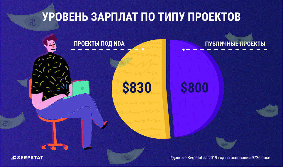 рейтинг зарплат типы компаний