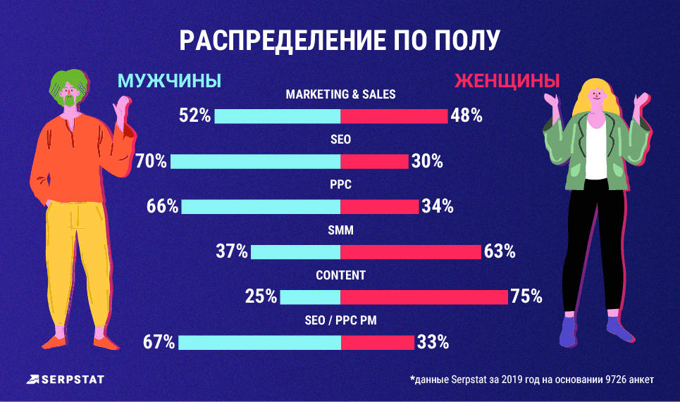 рейтинг зарплат типы компаний