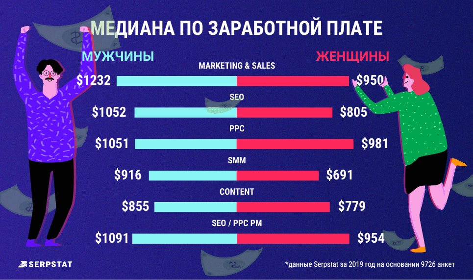 рейтинг зарплат типы компаний