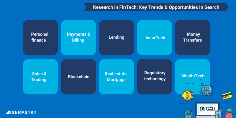 Areas in FinTech