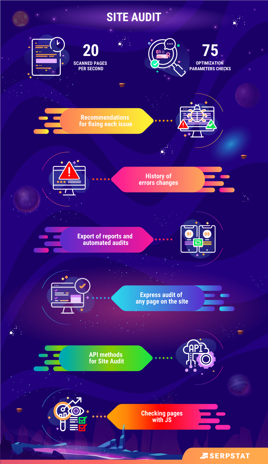 technical site audit