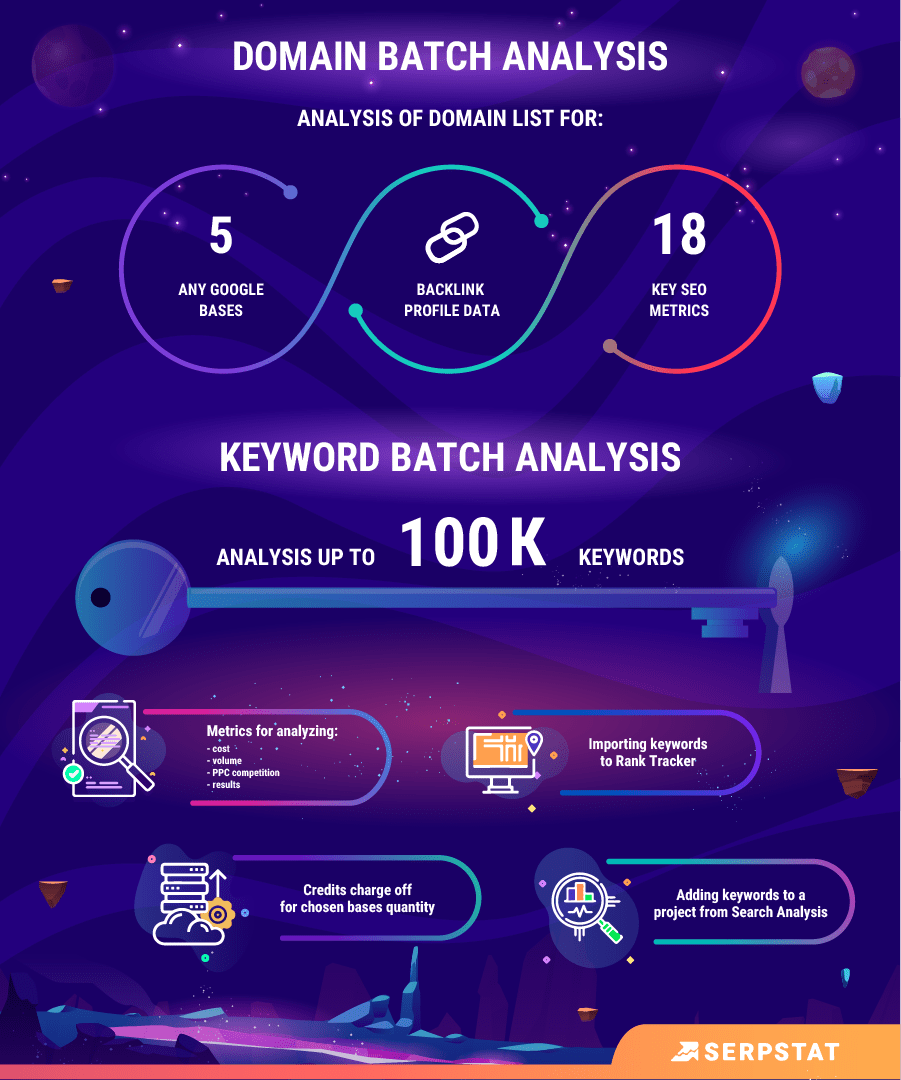 batch analysis