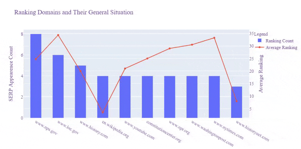 Search Results for 29th of November for the given queries.