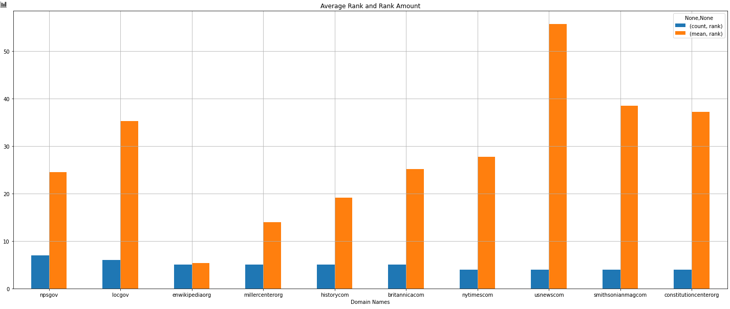 Search Results for 29th of November for the given queries.