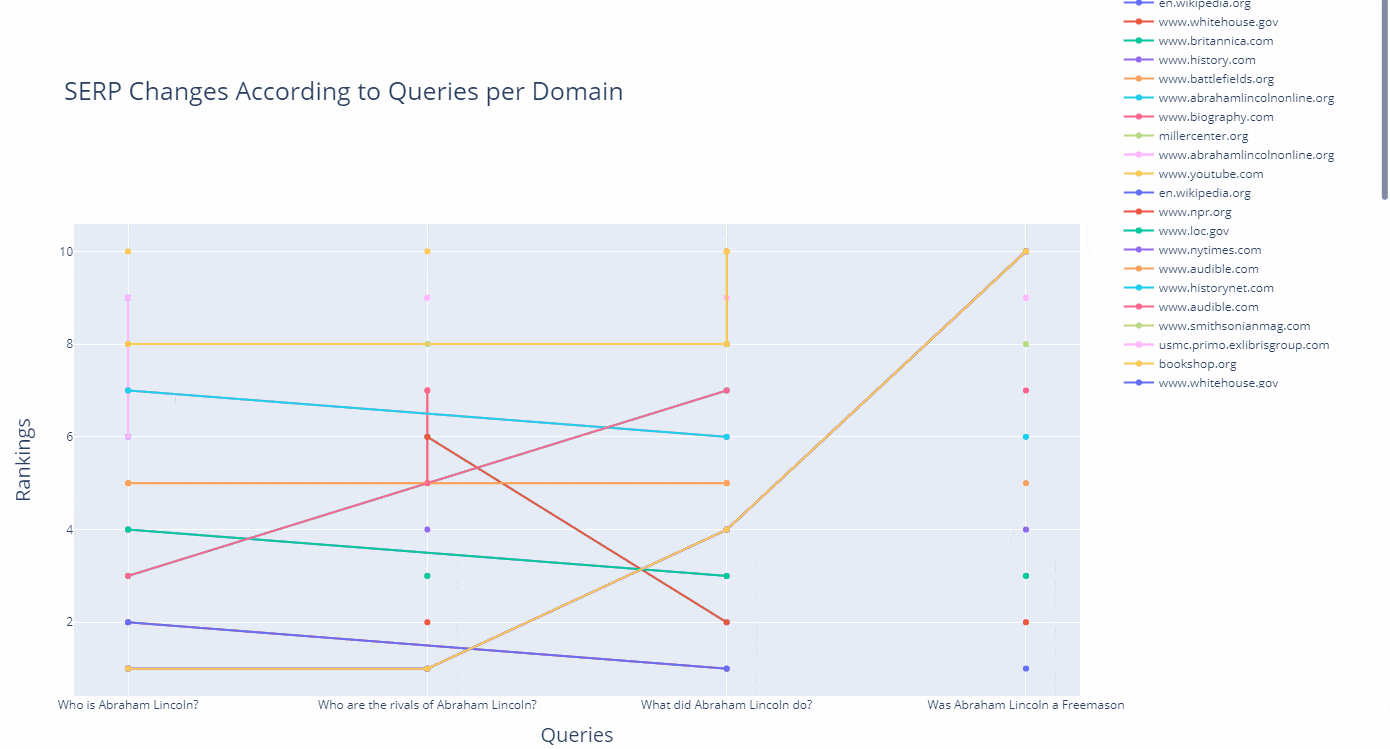 Search Results for 29th of November for the given queries.