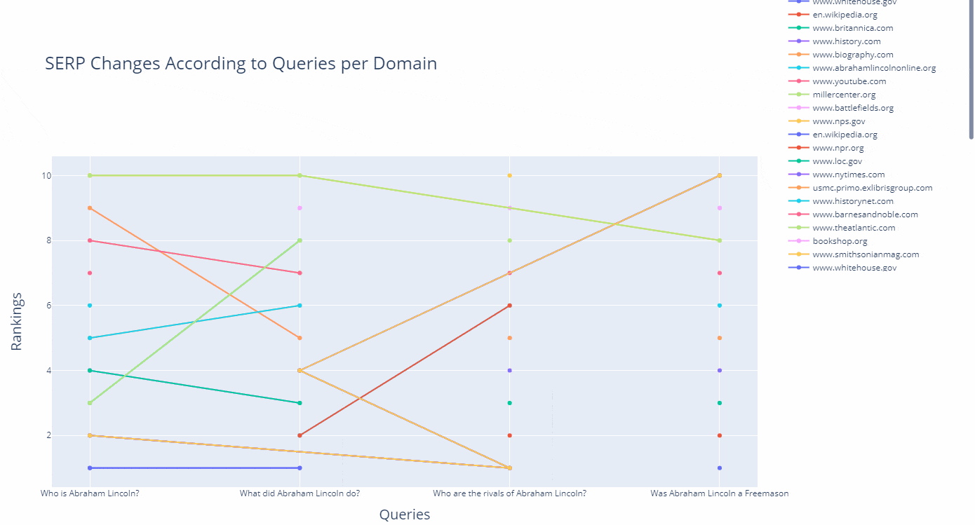 Search Results for 29th of November for the given queries.