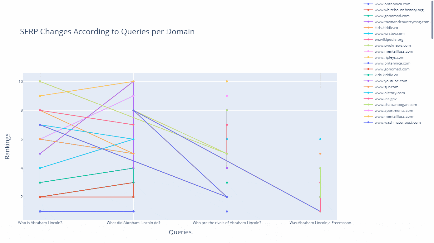 Search Results for 29th of November for the given queries.