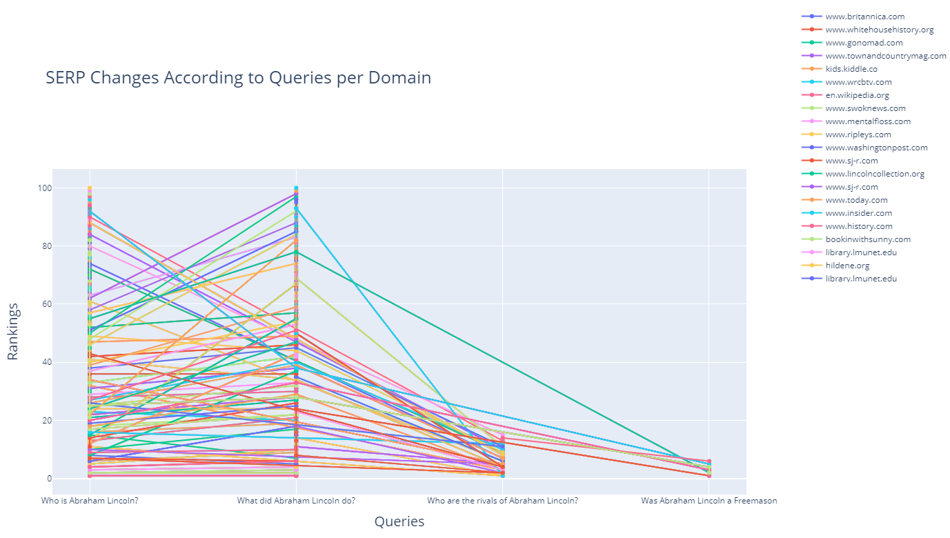 Search Results for 29th of November for the given queries.