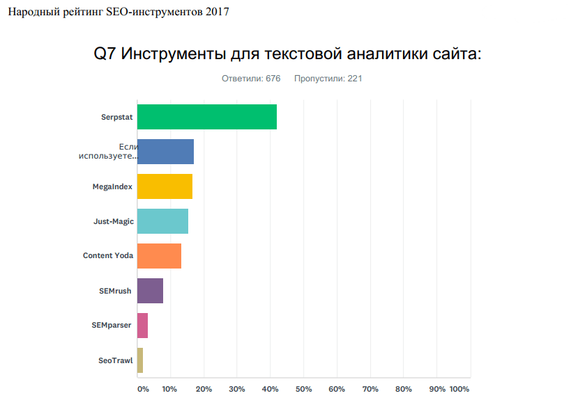 Инструменты для текстовой аналитики сайта