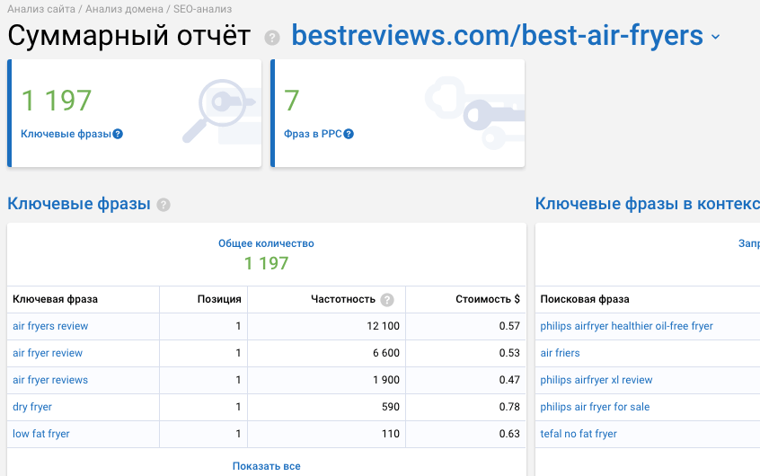 SEO-анализ домена