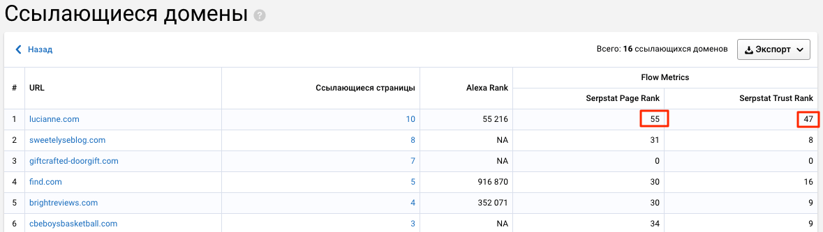 Serpstat Page Rank и Trust Rank