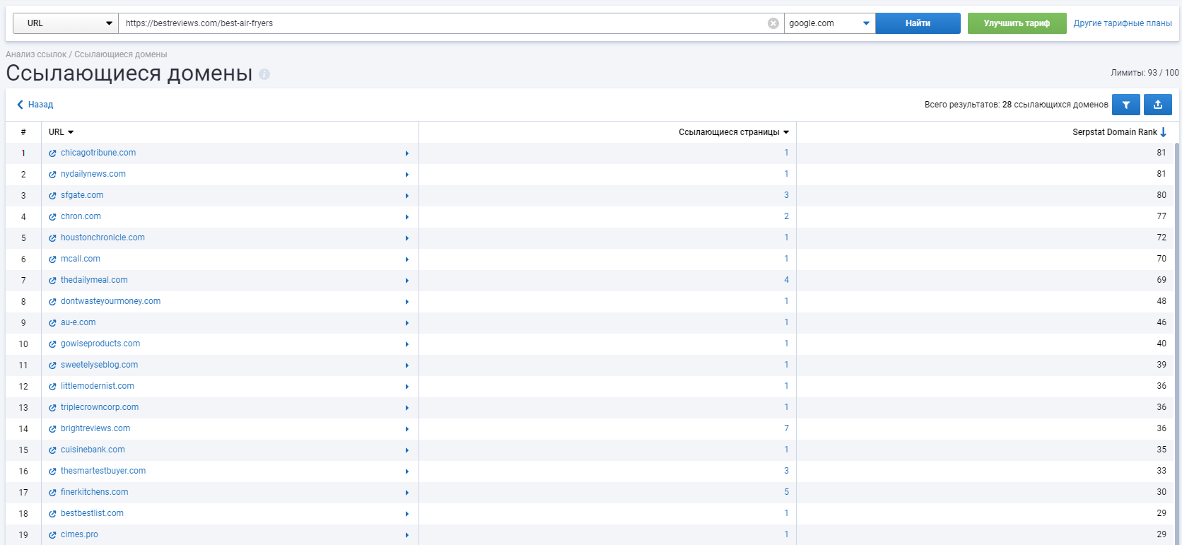 Serpstat Page Rank и Trust Rank