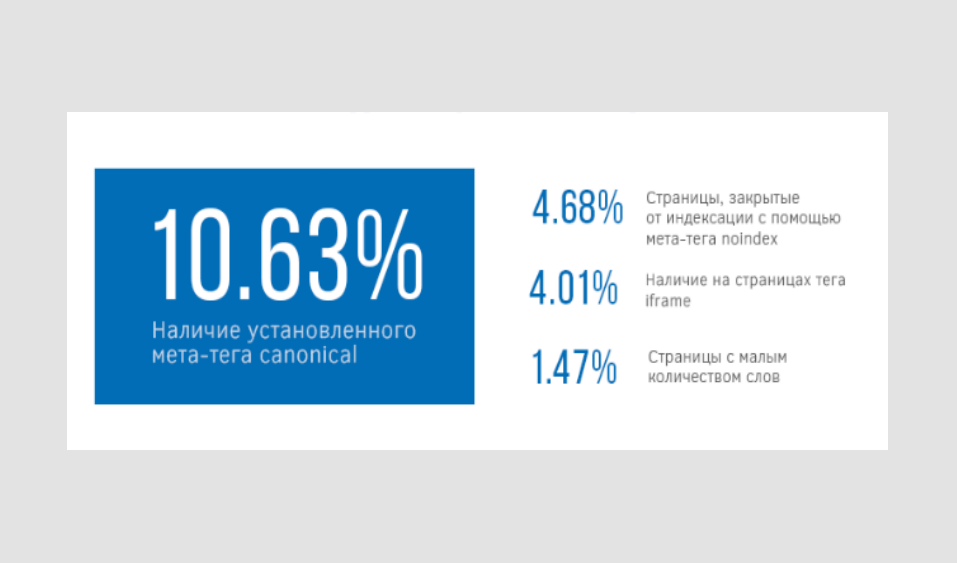 Ошибки в индексации страницы: Canonical, Iframe,noindex, страницы с малым количеством символов