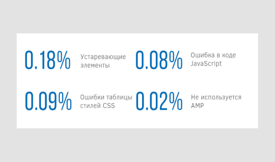 Ошибки в AMP: устаревающие элементы, ошибки в коде JavaScript, Ошибки таблиц стилей CSS