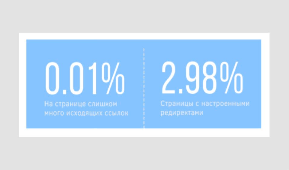 Ошибки в ссылках и редиректах