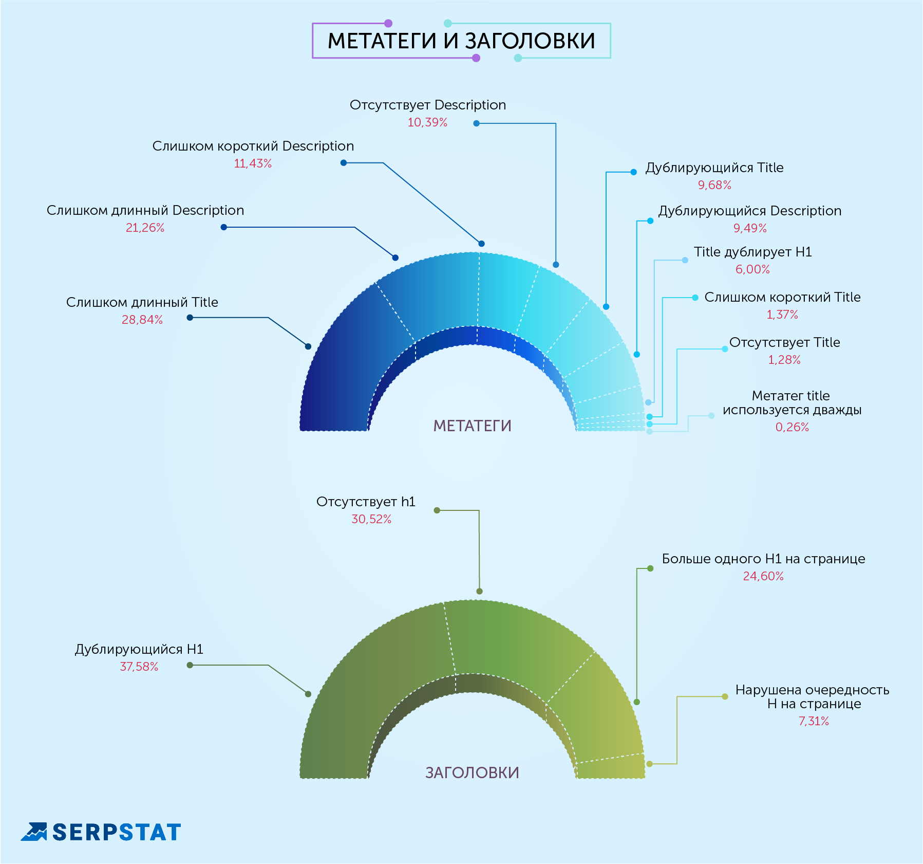 самые распространенные seo-ошибки метатеги и заголовки