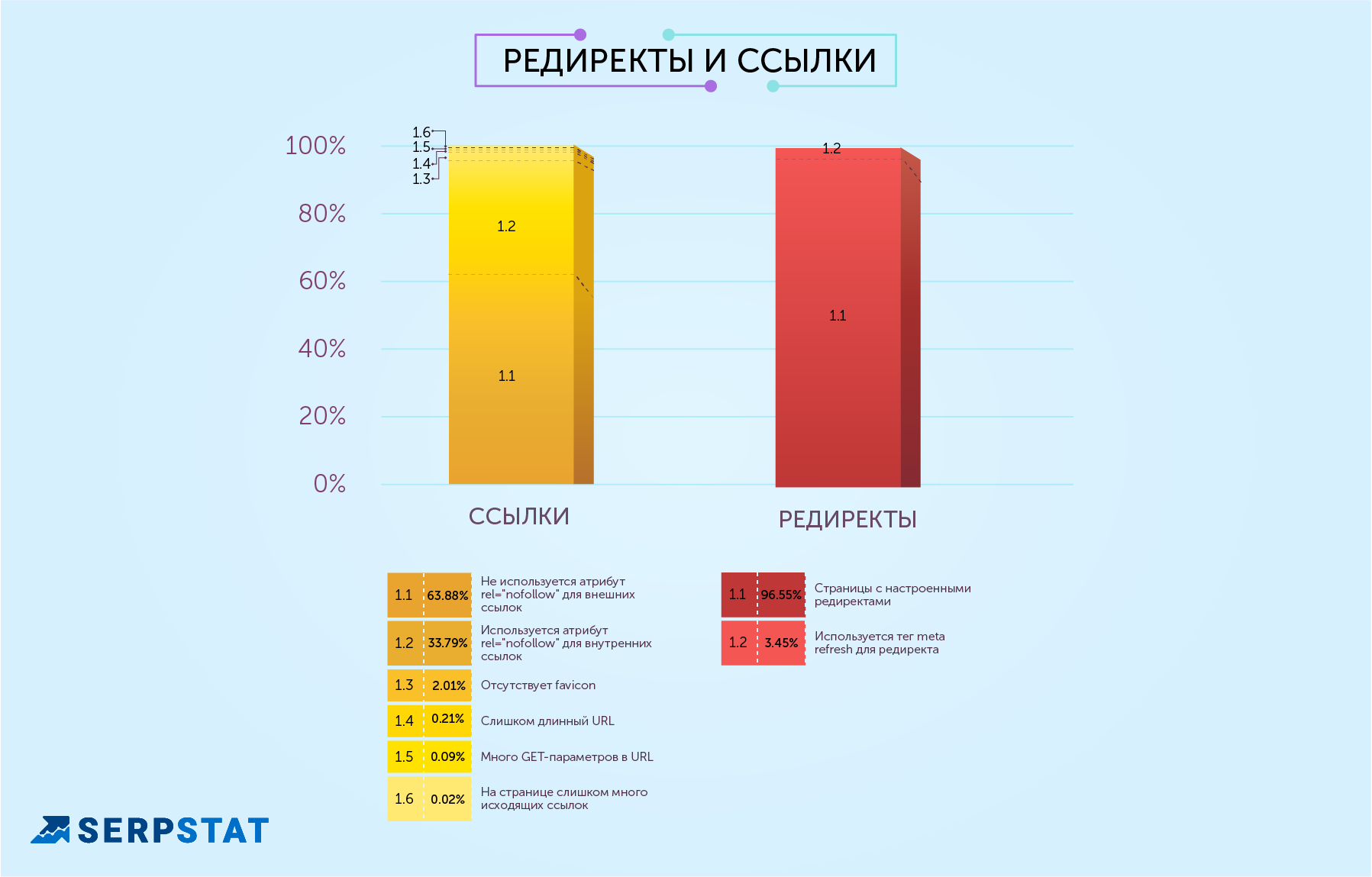 самые распространенные seo-ошибки редиректы и ссылки