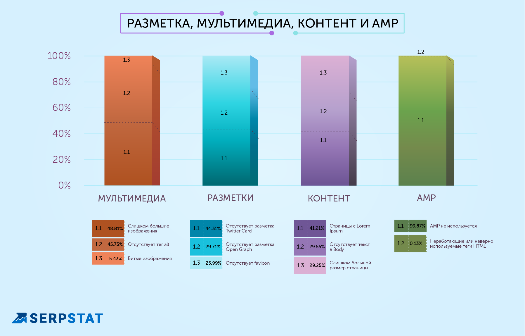 самые распространенные seo-ошибки разметки, мультимедиа, контент, AMP