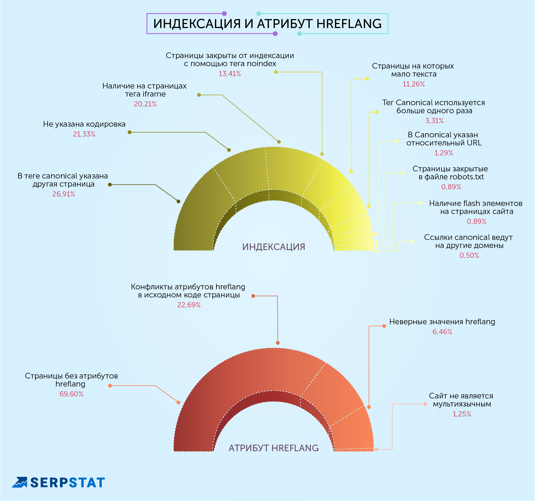 самые распространенные seo-ошибки индексация и атрибуты hreflang