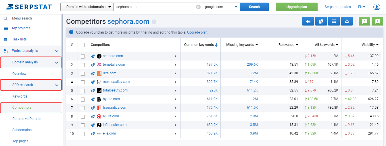 how to find competitors