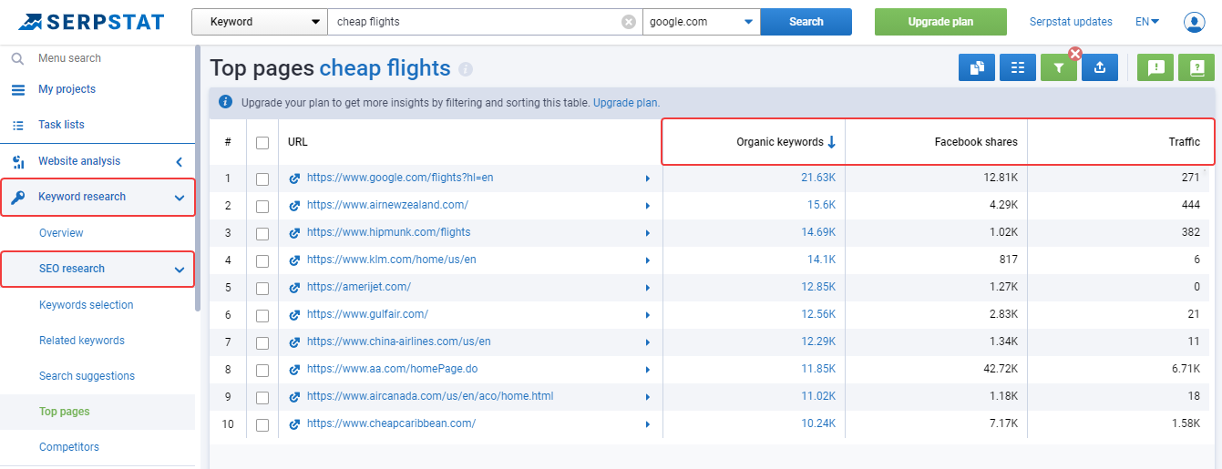 how to find popular pages of competitors