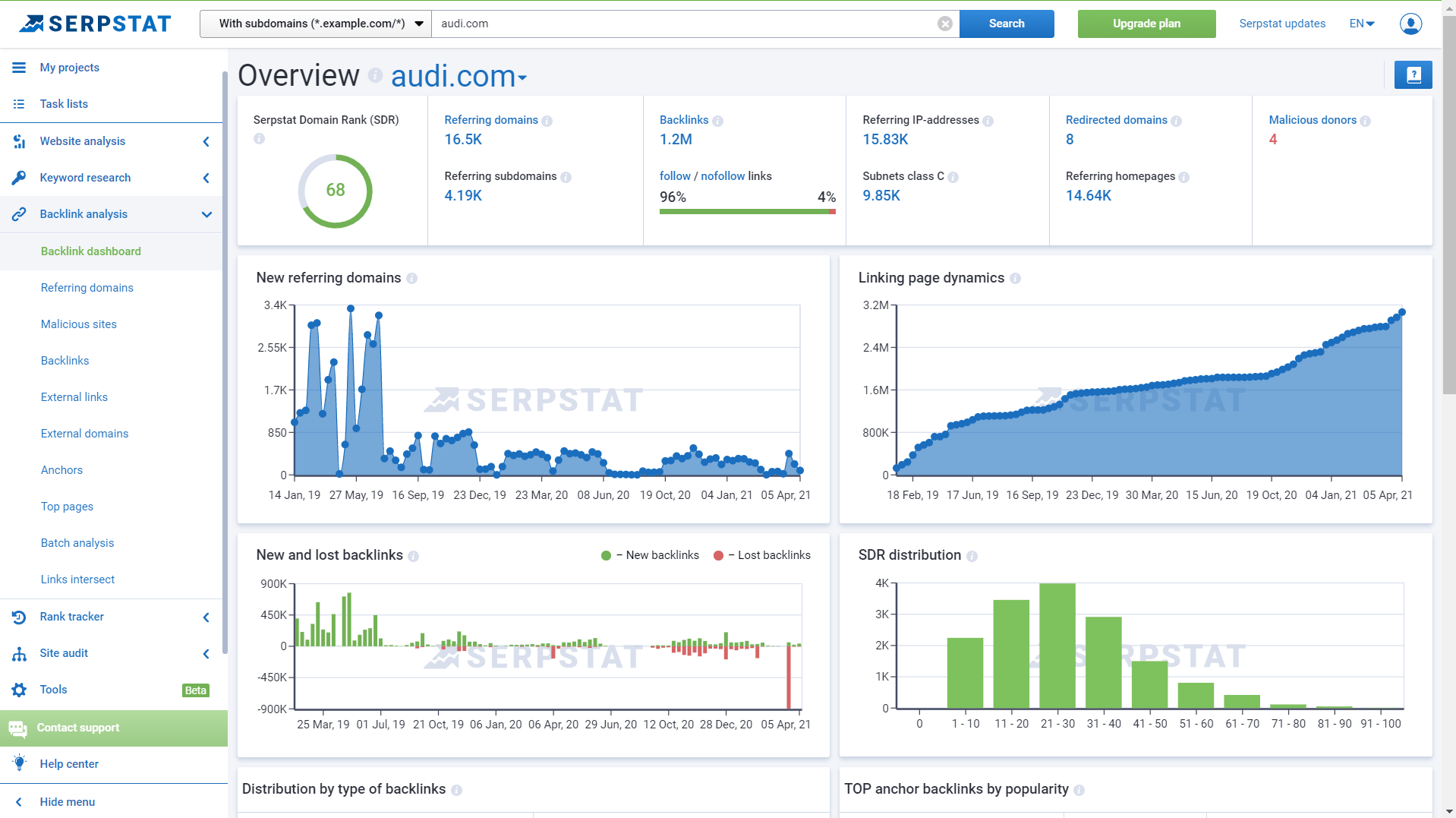 URL competitors